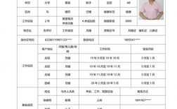 職務怎么填寫才正確(父母職務一般填什么)