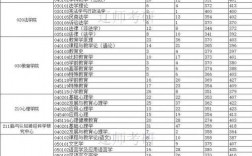 遼寧師范大學(xué)考研好考嗎？復(fù)試通過(guò)率？