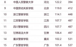 2024年甘肅政法大學排名