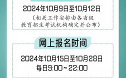 2025年研究生預(yù)報名時間+流程+注意事項