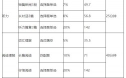 四級英語多少分算過