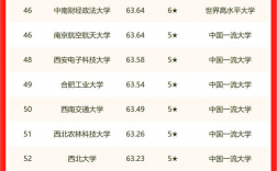 最新國內400強大學排名