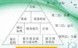 高級(jí)財(cái)務(wù)會(huì)計(jì)研究的對(duì)象是