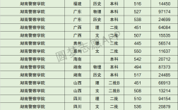 2024年湖南警察學(xué)院排名