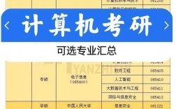 計(jì)算機(jī)類考研可以選什么專業(yè)(計(jì)算機(jī)考研比較穩(wěn)的211)