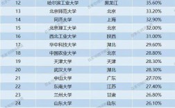 985學校排名順序