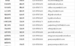 考研報名郵編填哪里的(考研報考學校可以填幾所)