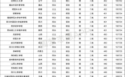 450分理科能上什么大學(xué)(450分左右大學(xué)一覽表)