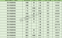 2024年四川傳媒學(xué)院分?jǐn)?shù)線(xiàn)