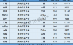 貴州師范大學(xué)是幾本