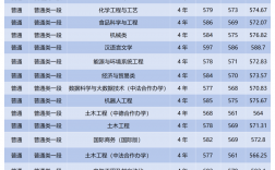 浙江科技學(xué)院是一本還是二本