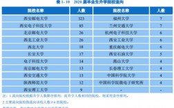西安郵電大學(xué)是幾本