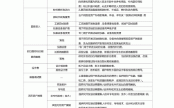 開發支出屬于什么類科目