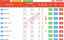理科443分能上什么大學