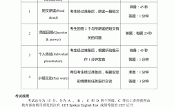 四級每道題的具體分值(真題題型)