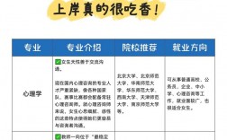考研女生最吃香的十大專業