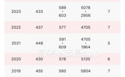 西北大學(xué)211排名第幾