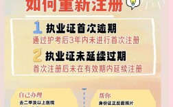 護士證過期多久不能延續注冊