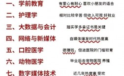 最吃香的三個師范專業