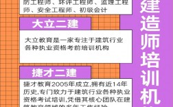 一建培訓機構排名前十(教育培訓機構前十名)