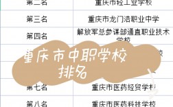 重慶中職學校排名前十