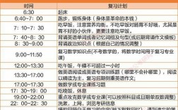 考研可以考幾次