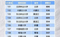 211大學(xué)最低錄取分?jǐn)?shù)線2024(2024高考211分?jǐn)?shù)線)