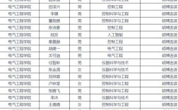 燕山大學研究生分數線2024