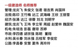 一建市政實務沖刺班哪個老師講的好