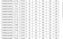 嘉興南湖學院考研難度怎么樣？復試刷人厲害嗎？