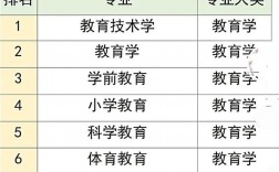 未來十年學(xué)什么專業(yè)最有前景最好