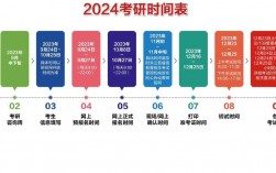 2024考研倒計時