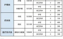 護理中專升大專學校有哪些(護理中專)