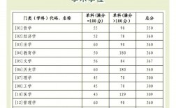 考研復試看本科成績嗎有很大影響嗎