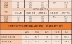 考研專業課多少分