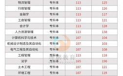 2024年鄭州航空學院錄取分數線是多少