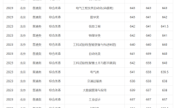 2024年華南理工大學錄取分數線