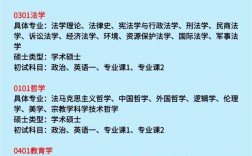 數學專業考研考什么科目