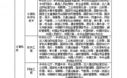 計算機專業考公務員有哪些職位