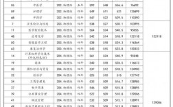 廣東2a本科大學分數線是多少？如何查詢？
