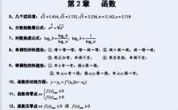 高中數學186個解題技巧(詳解)