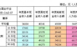 同聲傳譯工資一般多少(中國十大著名的翻譯公司)