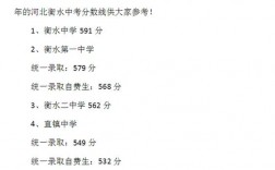 衡水二中錄取分數線2023(衡水二中外地招生條件)
