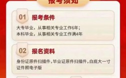 考經濟師要考哪些科目