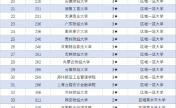 中國財經(jīng)類大學排名(上海財經(jīng)大學)