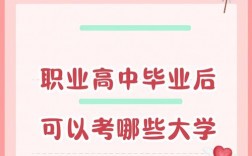 職業高中畢業后可以考大學嗎