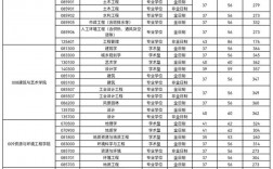 合肥工業(yè)大學(xué)考研復(fù)試時(shí)間(合工大考研難度有多大)