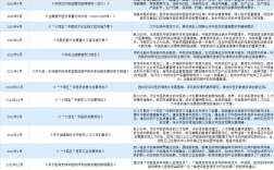 2024年中醫政策再放寬