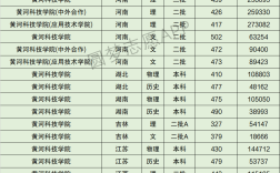 2024年黃河科技學院排名