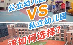 民辦幼兒園和私立幼兒園的區(qū)別(幼兒園賠償案例50例)